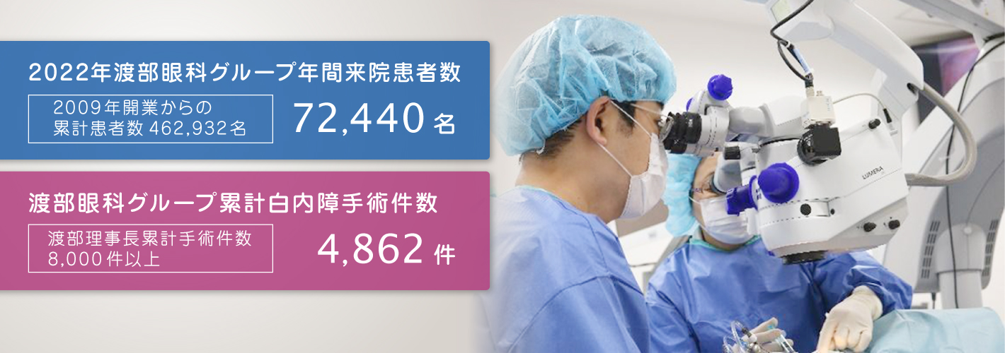2022年渡部眼科グループ年間来院患者数　72,440名（2009年開業からの累計患者数462,932人）、 渡部眼科グループ累計白内障手術件数　4,862件（渡部理事長累計手術件数8,000件以上）