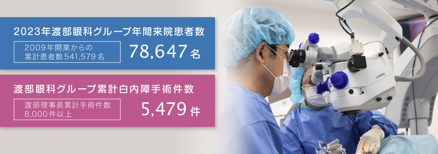 2023年渡部眼科グループ年間来院患者数　78,647名（2009年開業からの累計患者数541,579名）、 渡部眼科グループ累計白内障手術件数　5,479件（渡部理事長累計手術件数8,000件以上）